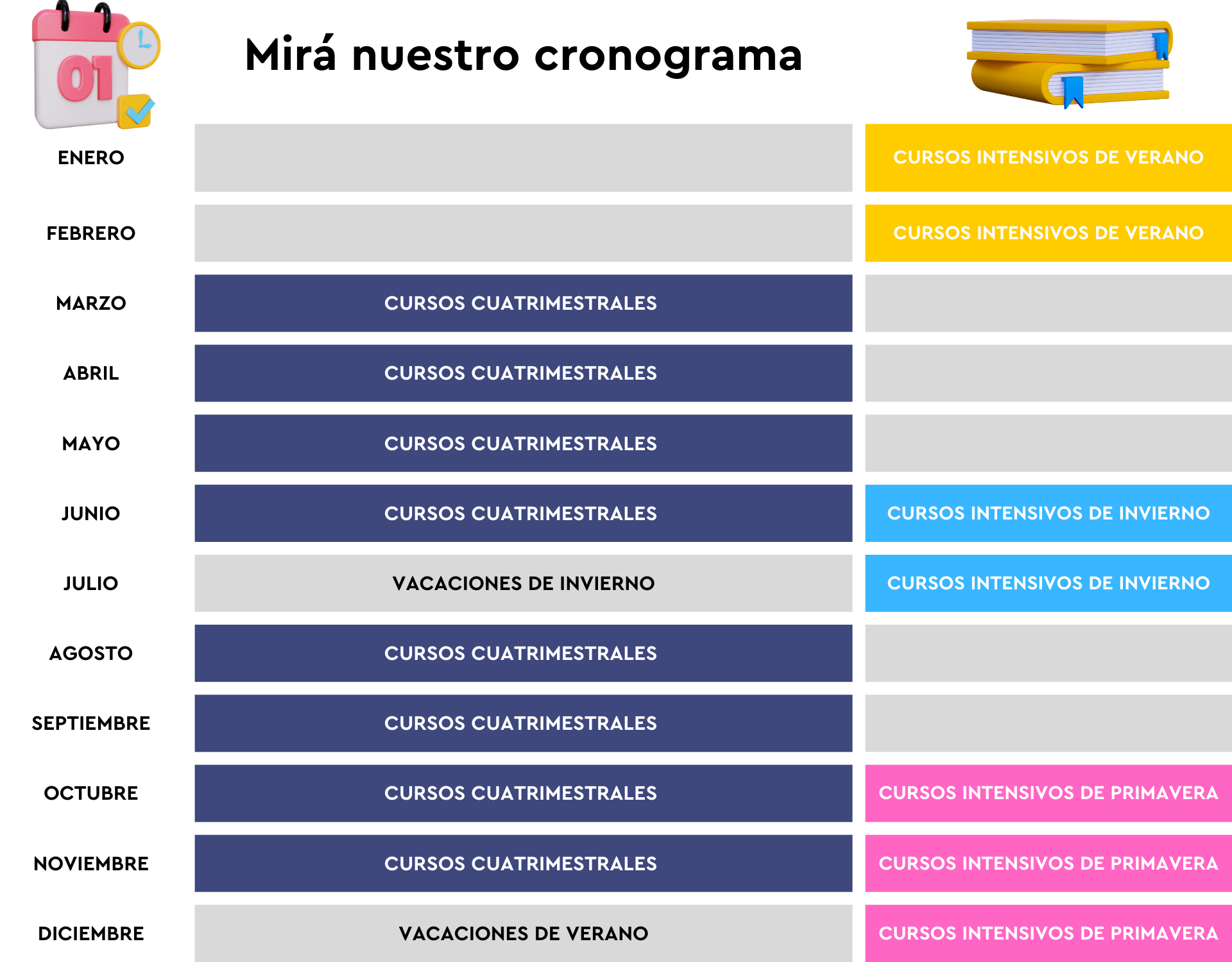 Cronograma de los cursos
